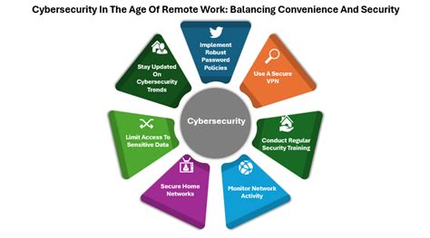 Securing The Remote Frontier Navigating The Balance Between .